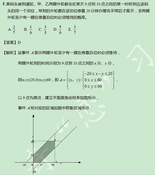 【太奇MBA 2014年10月23日】MBA數(shù)學(xué)每日一練 解析