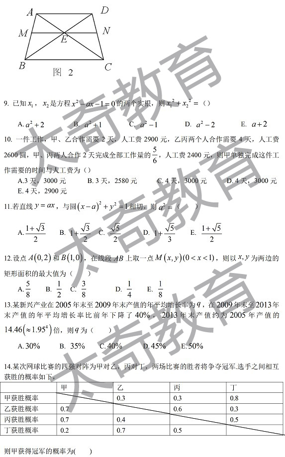 2015管理類(lèi)聯(lián)考數(shù)學(xué)真題