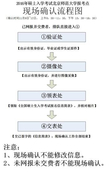 北師大MBA現(xiàn)場確認(rèn)