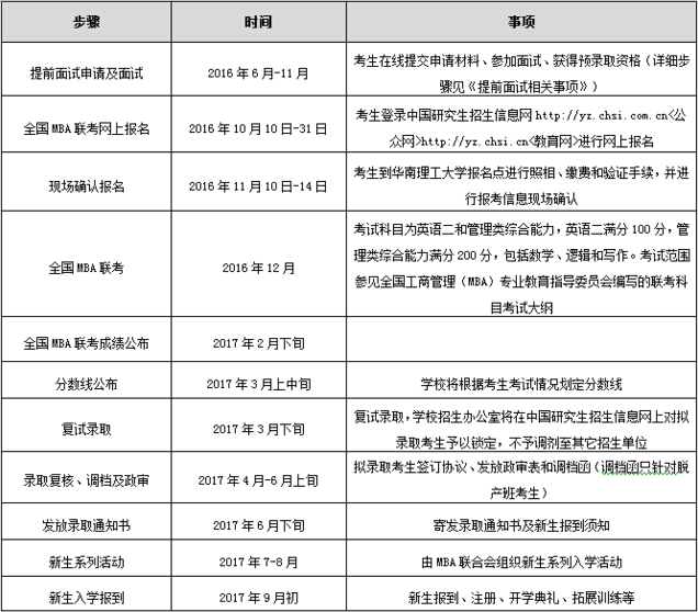 華南理工大學(xué)2017年工商管理碩士招生簡(jiǎn)章